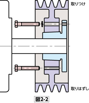 図2-2